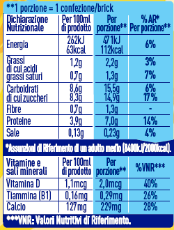 ​​​​​​Valori Nutrizionali Nesquik pronto da bere senza lattosio