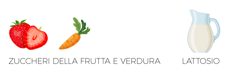 I cibi con carboidrati semplici